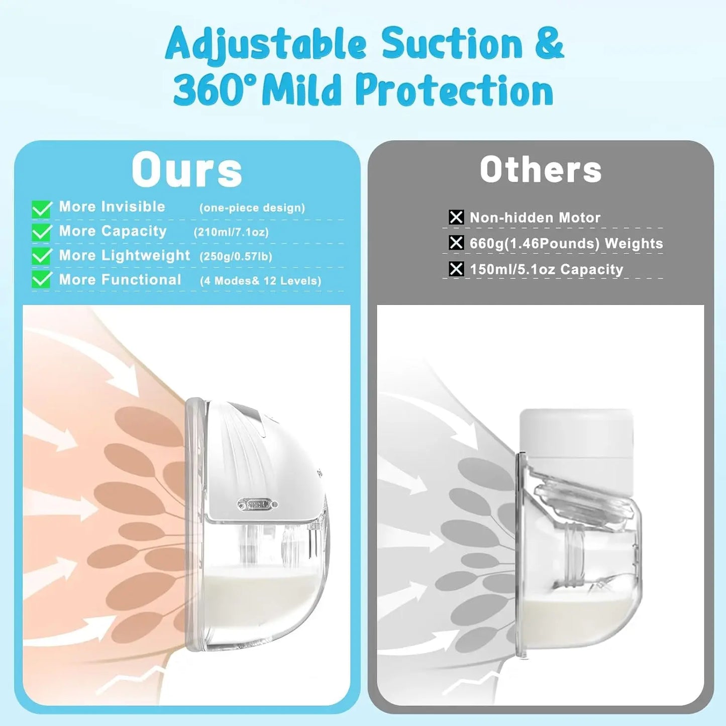 PocketGlow™ Electric Wearable Breastmilk Pump